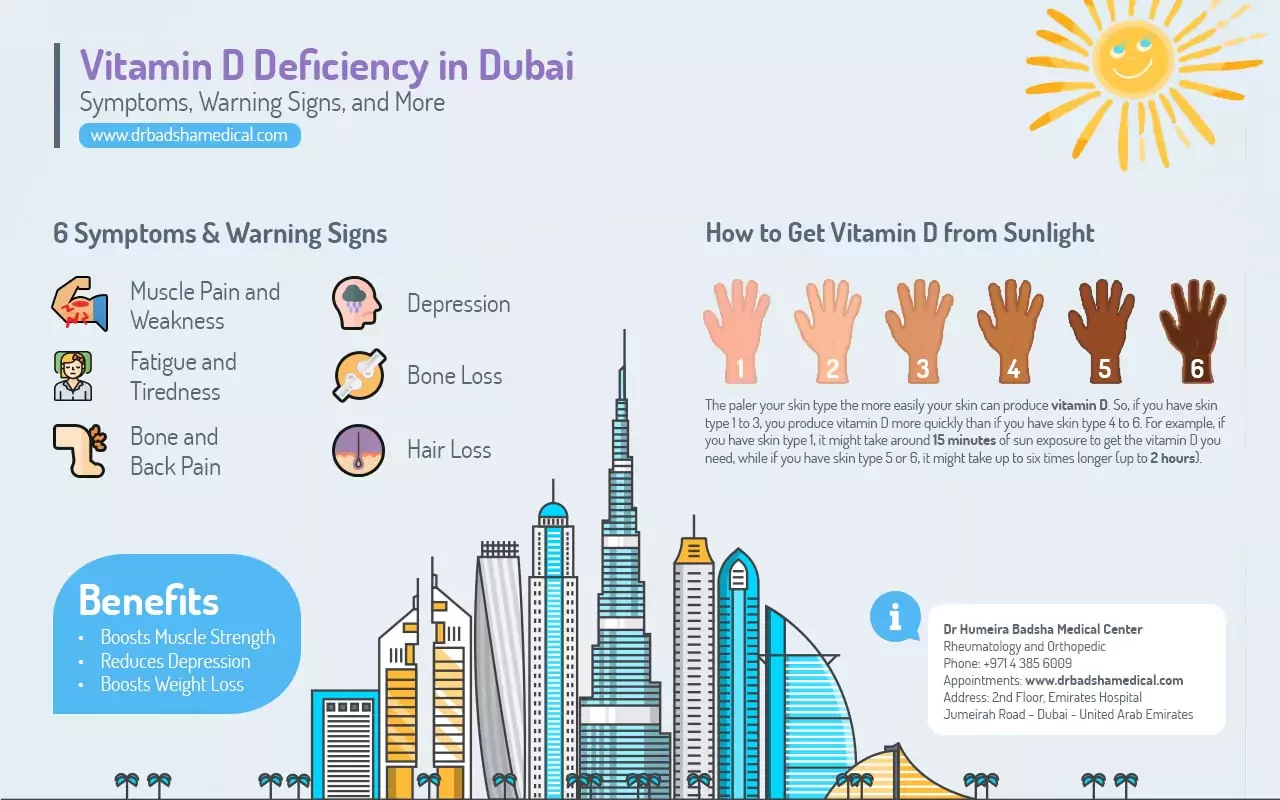 Vitamin D Deficiency in Dubai - Symptoms, Dosage, Sunlight (Infographic)