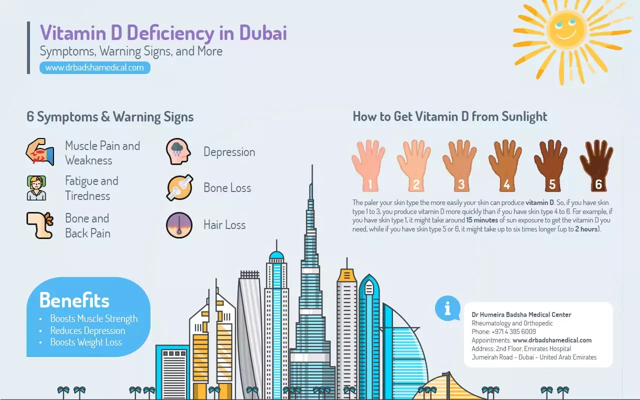 Vitamin D Deficiency in Dubai - Symptoms, Dosage, Sunlight (Infographic) Vitamin D Deficiency in Dubai - Symptoms, Dosage, Sunlight (Infographic)